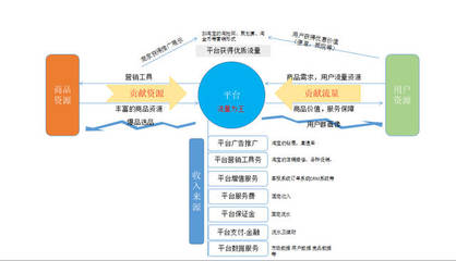 告別運(yùn)營泥潭 社區(qū)O2O市場常見問題與高效產(chǎn)品運(yùn)營策略全解析