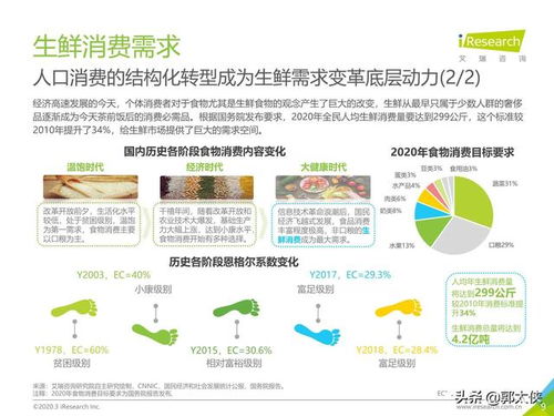 艾瑞咨詢 中國(guó)生鮮農(nóng)產(chǎn)品供應(yīng)鏈研究報(bào)告——產(chǎn)品運(yùn)營(yíng)策略篇