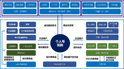 電商運(yùn)營(yíng)、產(chǎn)品經(jīng)理、市場(chǎng)營(yíng)銷部門必備 30個(gè)核心模型與方法論全解析